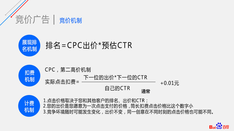 競價產(chǎn)品指南